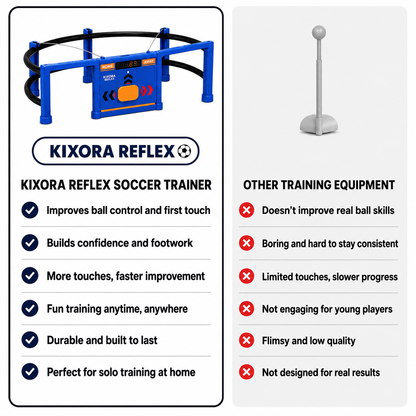 Kixora Reflex - 360 Rebound Trainer